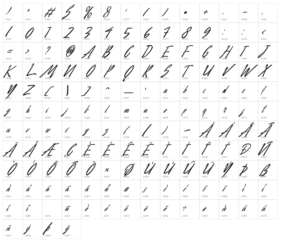 City Of Panonama Italic Character Map