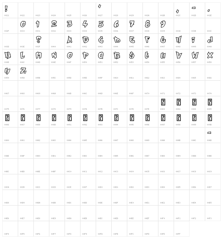 City Player Character Map