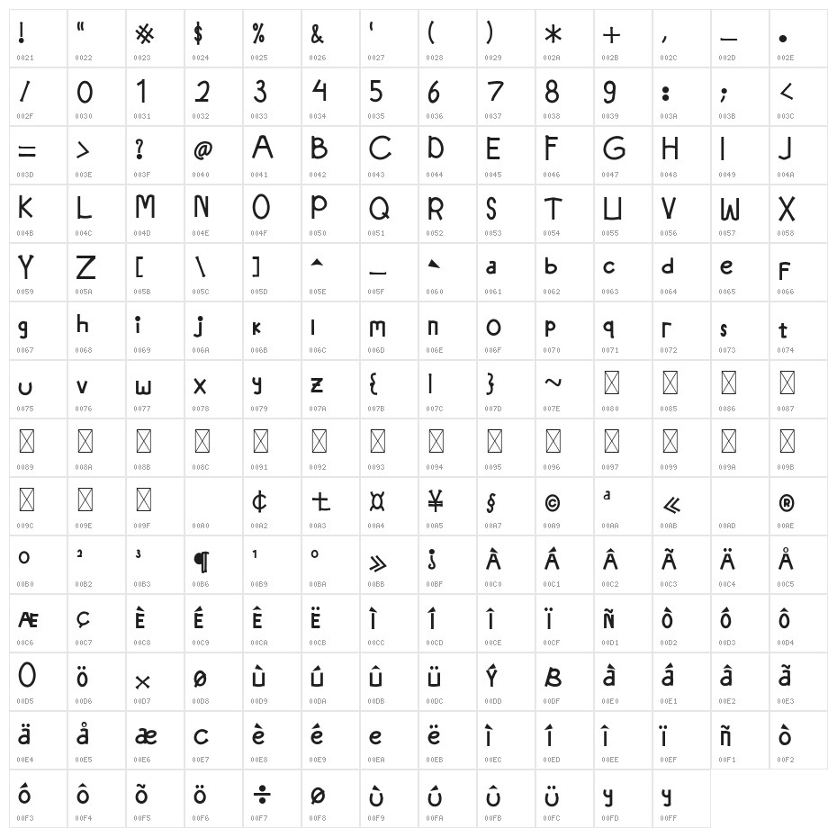 City Series Character Map