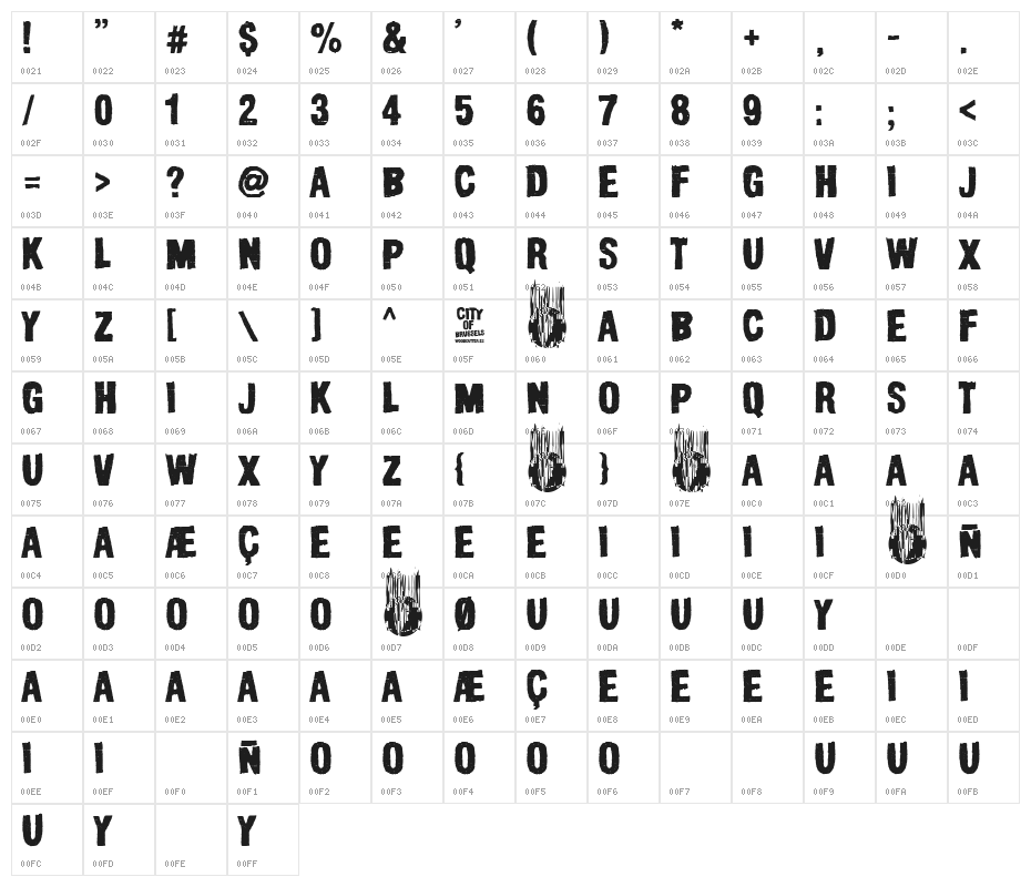 City of Brussels Character Map