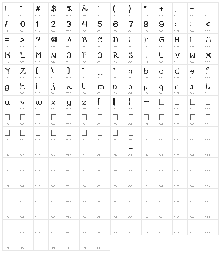 City of Rain Character Map