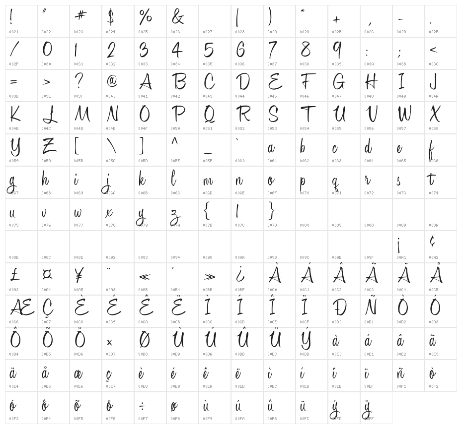City of Sympathy Character Map