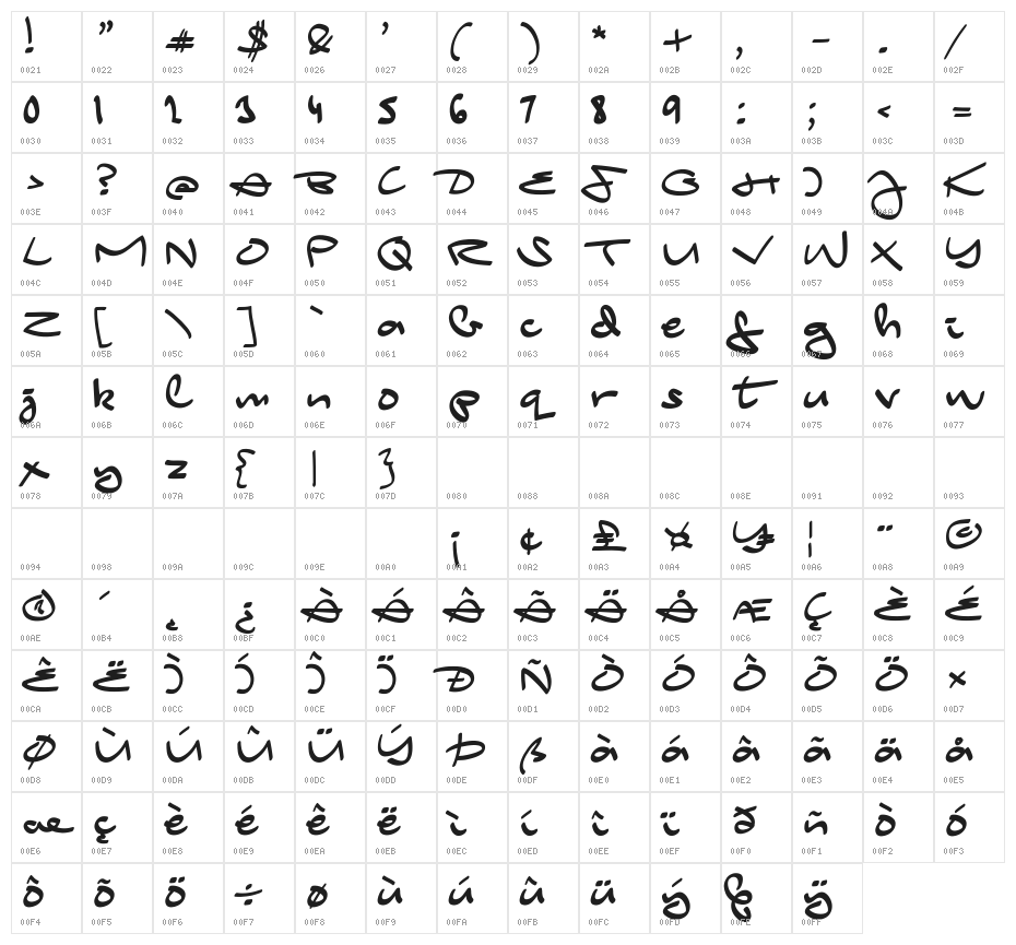 CityBirds Character Map