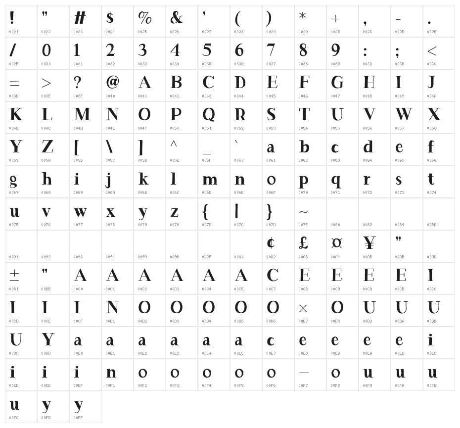 Citylines Character Map