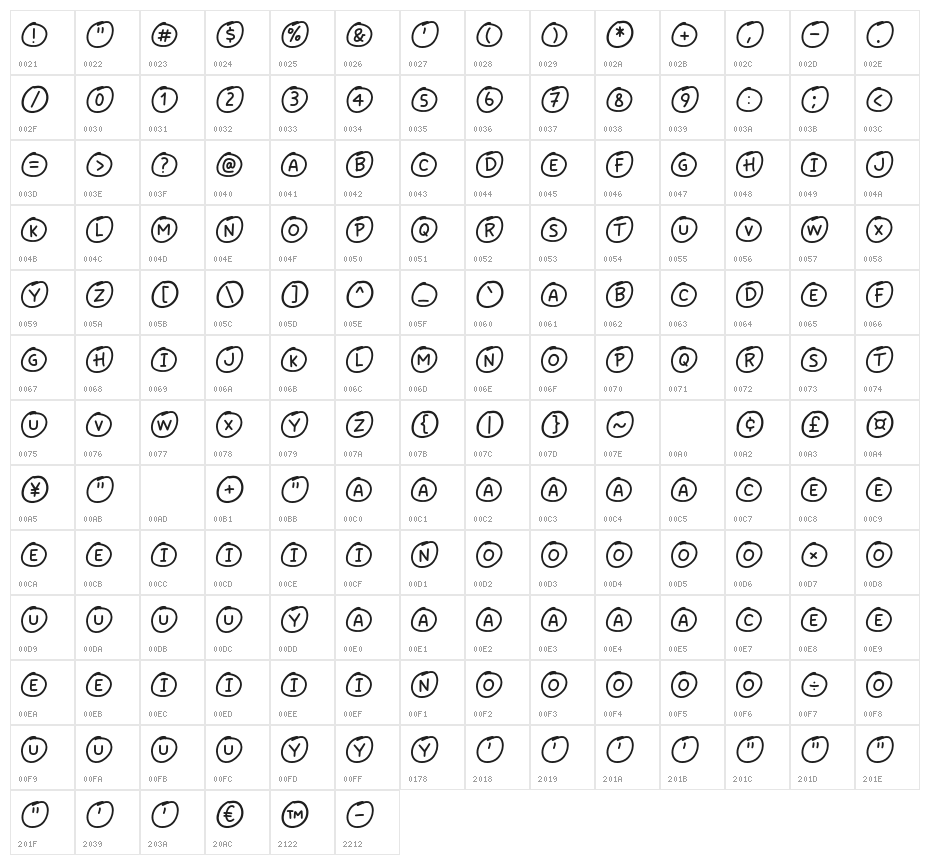 Citylist Character Map