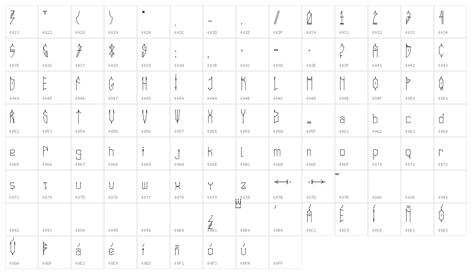 Ciudad De Dios Character Map