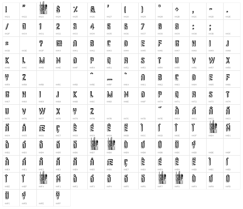 Ciudad Dram Character Map