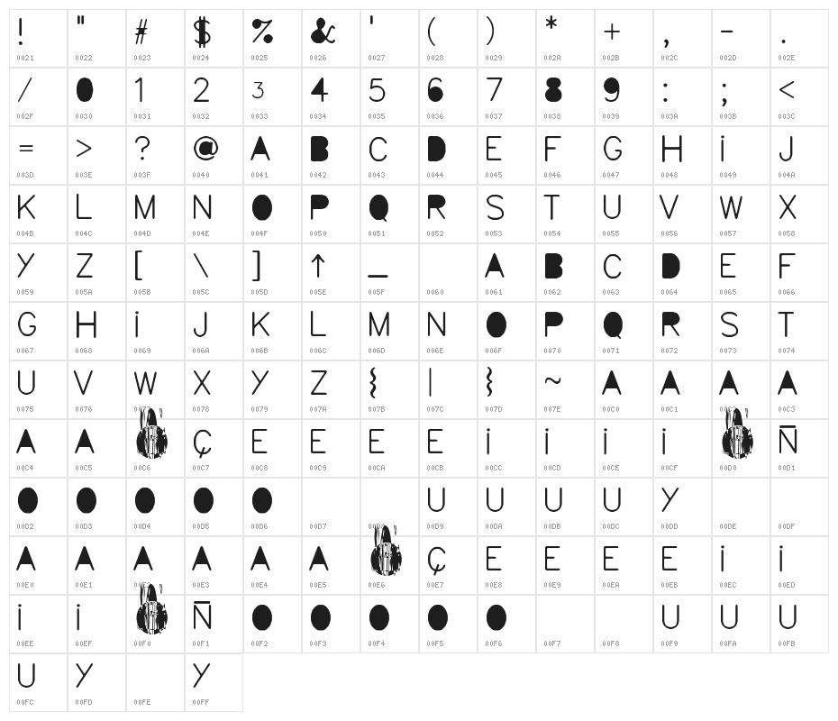 Ciudad Meridiana Character Map