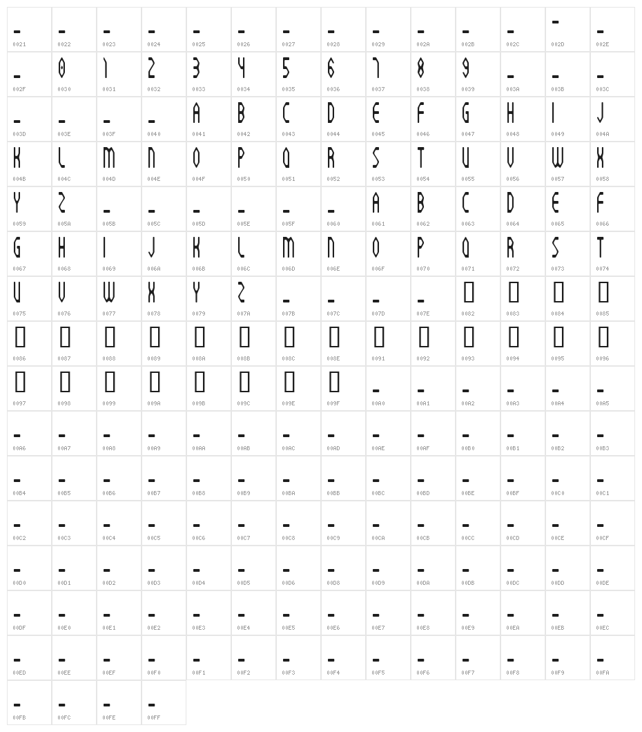 Civilization Character Map