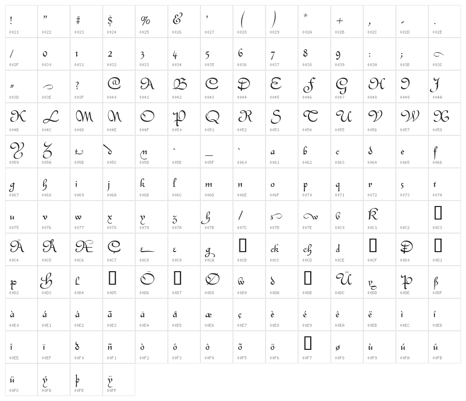 Civitype FG Character Map