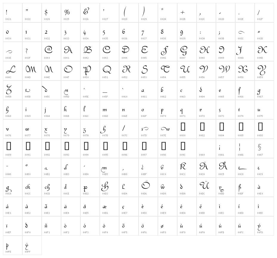 Civitype FG Character Map
