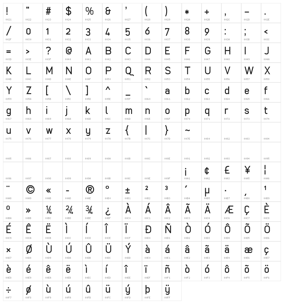 cibreo Character Map