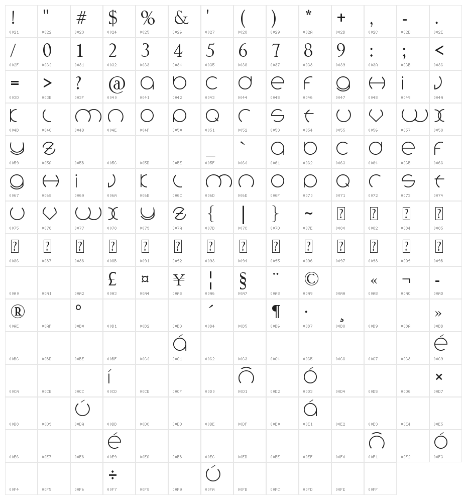 circlefont Character Map