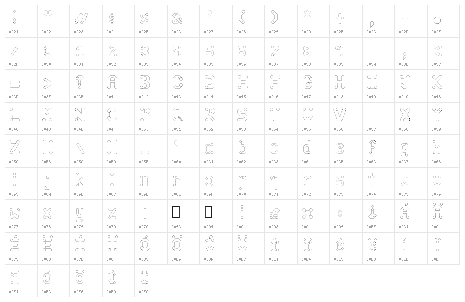 circuitos redondos Character Map
