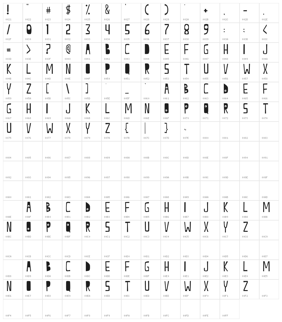 citrus 2008 eric wiryanata Character Map