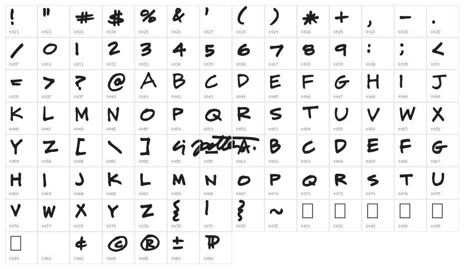 CJ Potter Handwriting Character Map