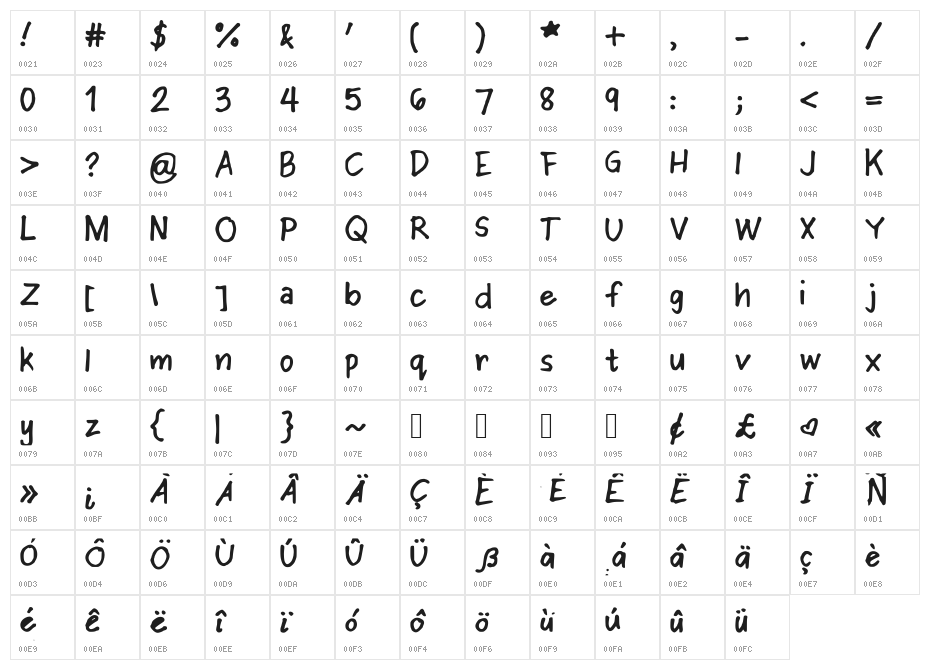 CjFont1 Character Map