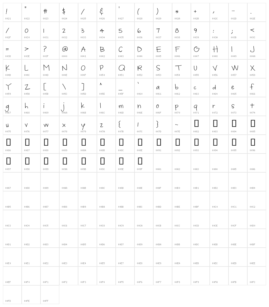 CK Jot Character Map