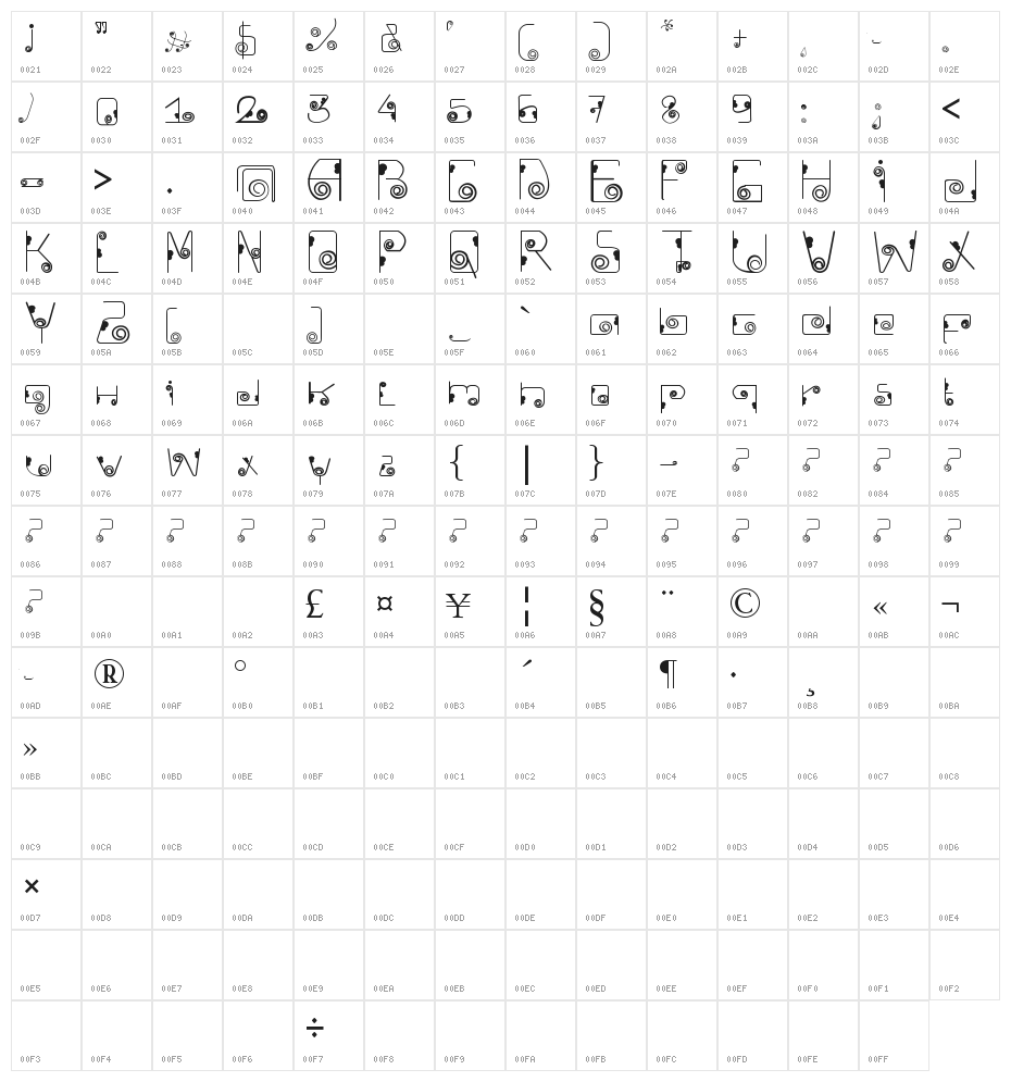Ckellp Character Map