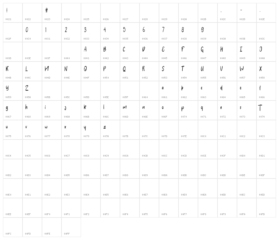 CLARRA Demo Character Map