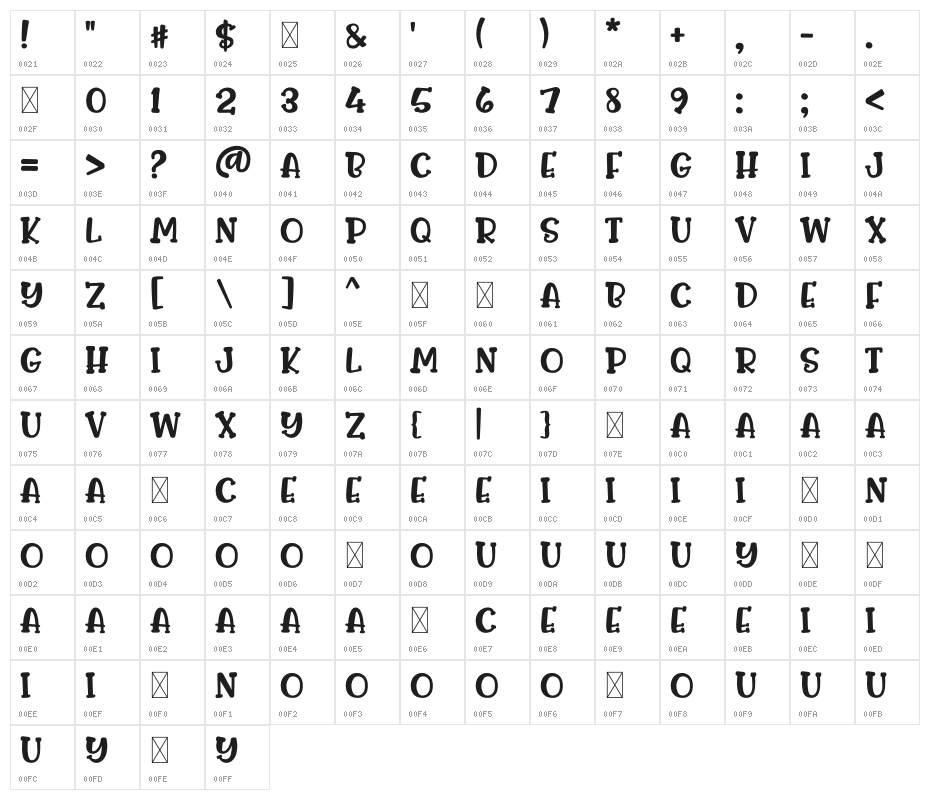 CLOSER Character Map