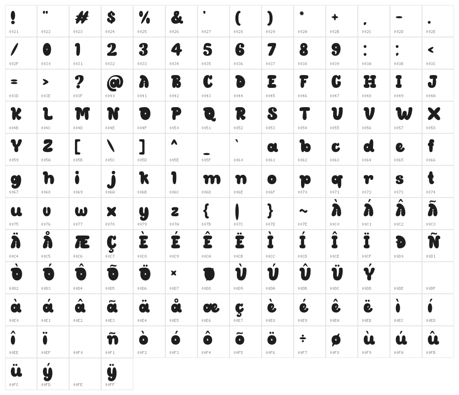 CLOUDY DONATS Demo Regular Character Map