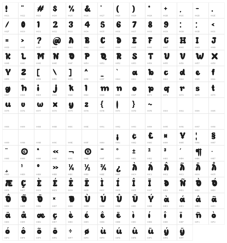 CLOUDY DONATS Demo Regular Character Map