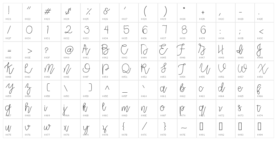 CLRPollyPlummer Character Map