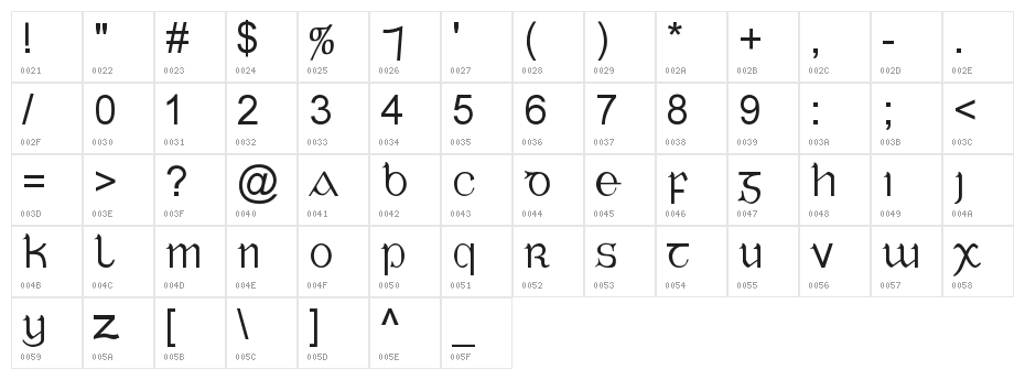 Cló Gaelach [Twomey] Character Map