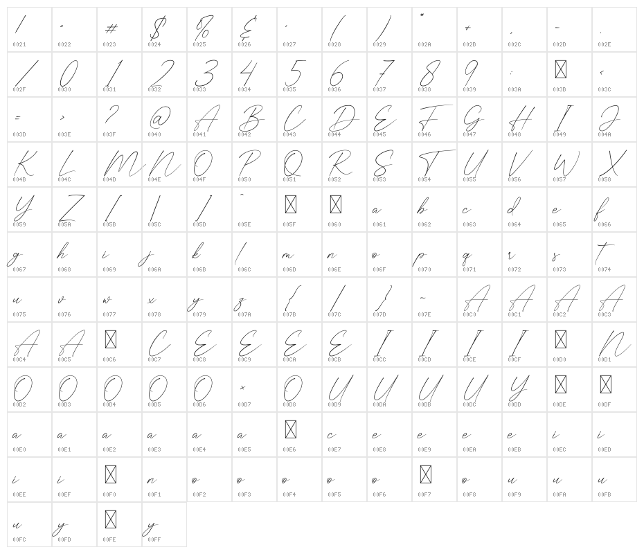 Clafita Miller Character Map