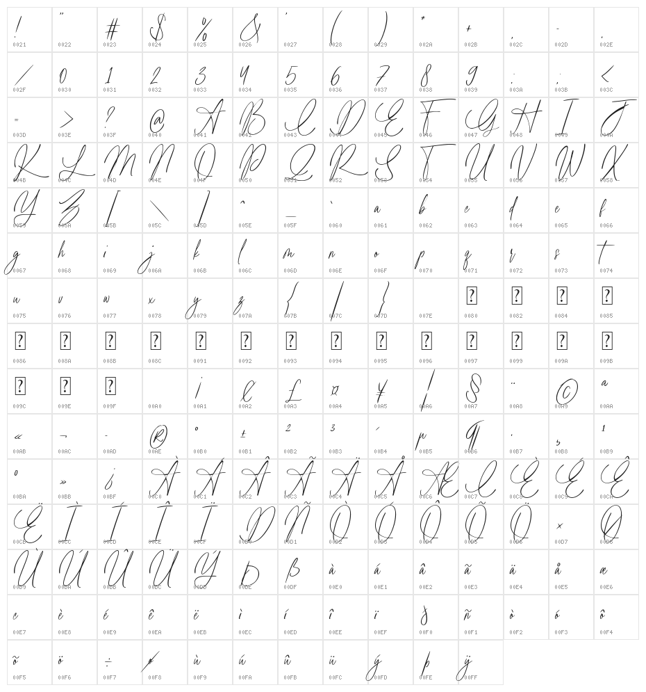 Claire Amoreth Character Map
