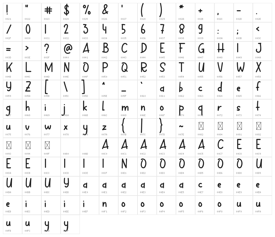 Claire Story Character Map
