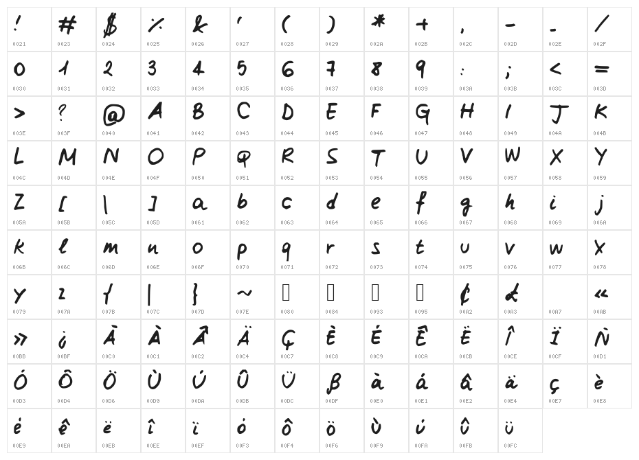 ClairesHand3 Character Map