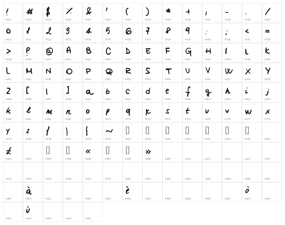 ClairesHand Character Map
