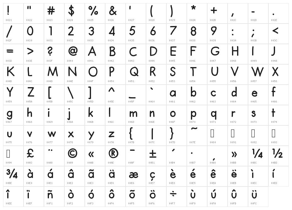 Claphappy Character Map