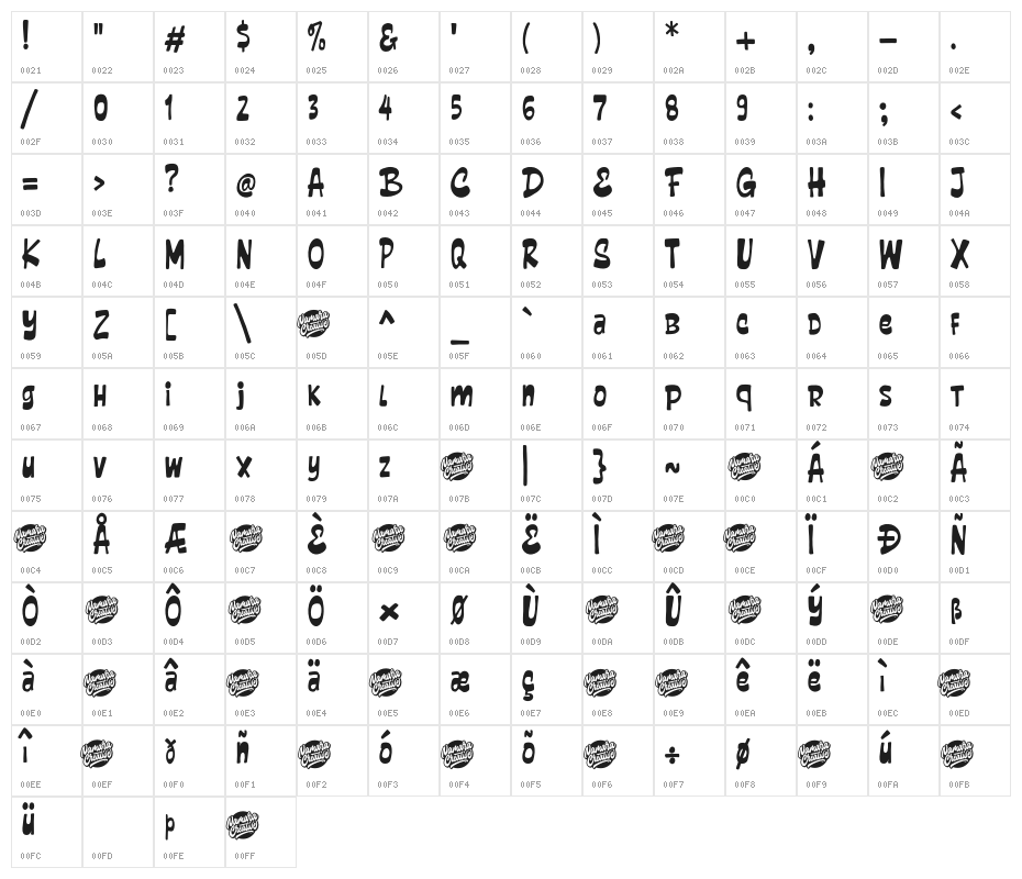 Claping Ballon Free Version Character Map