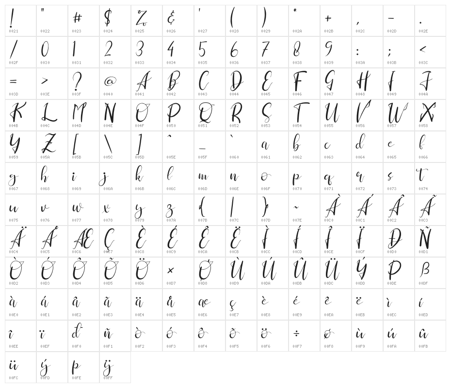 Clara Sherly Character Map