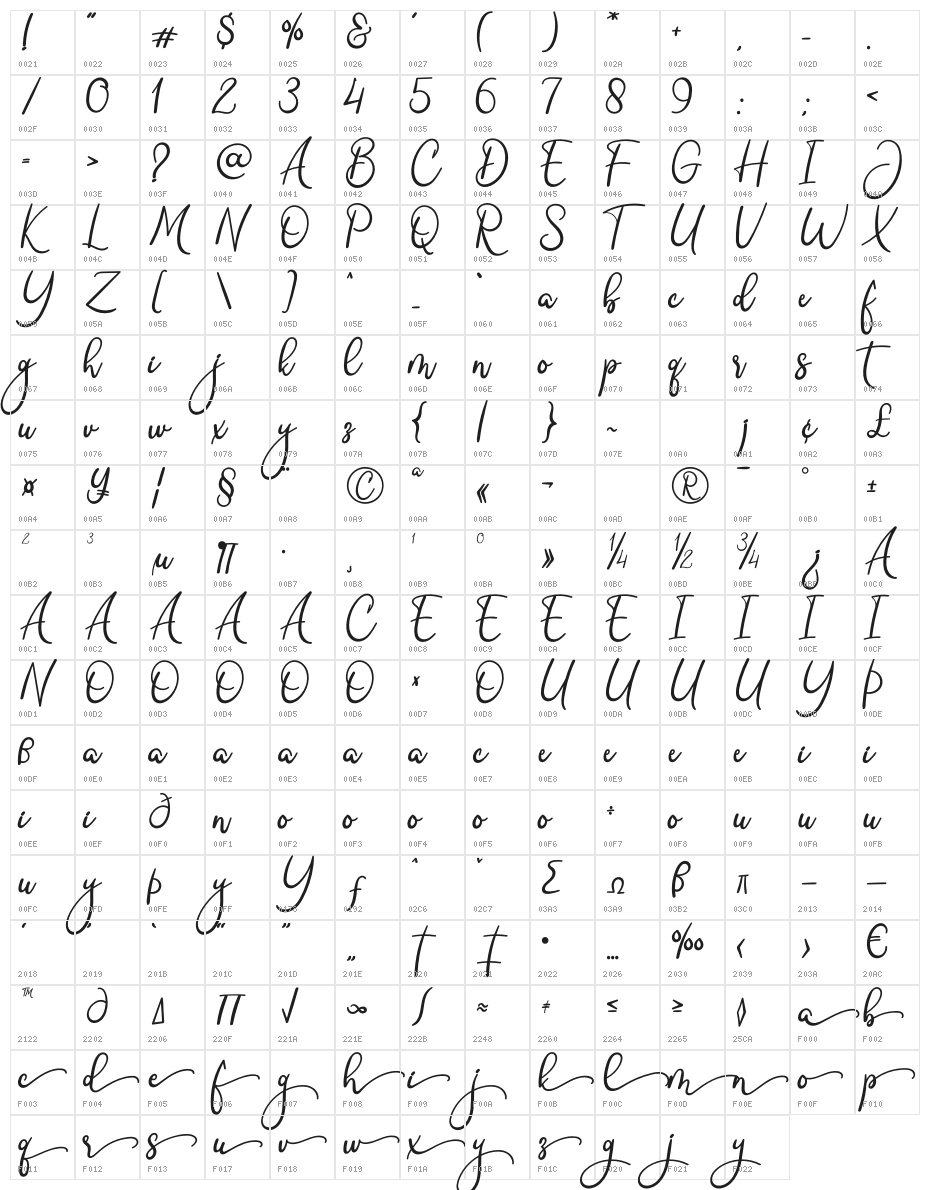 Clara Signature Character Map