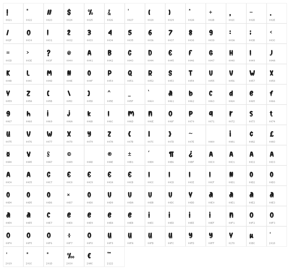 Clara Strip Character Map