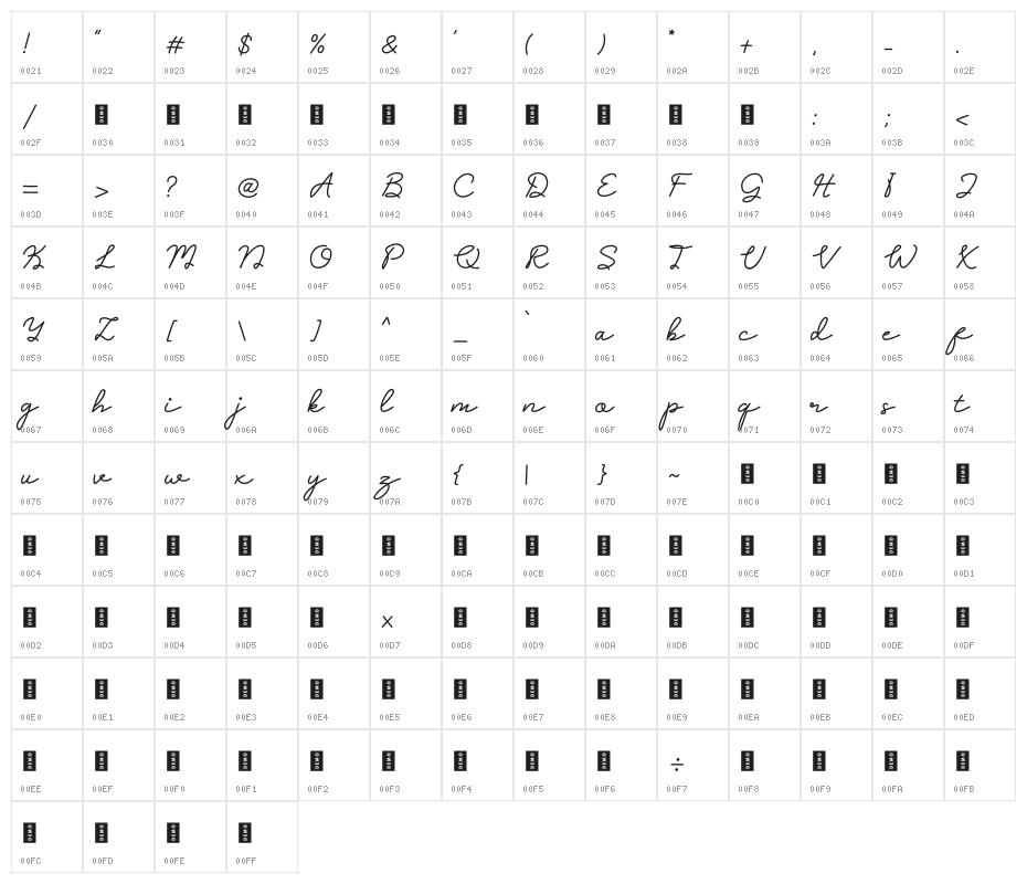 Clara Sydney_DEMO_Personal Use Character Map