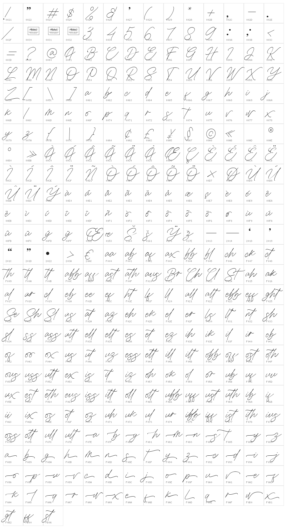 Claresta Character Map