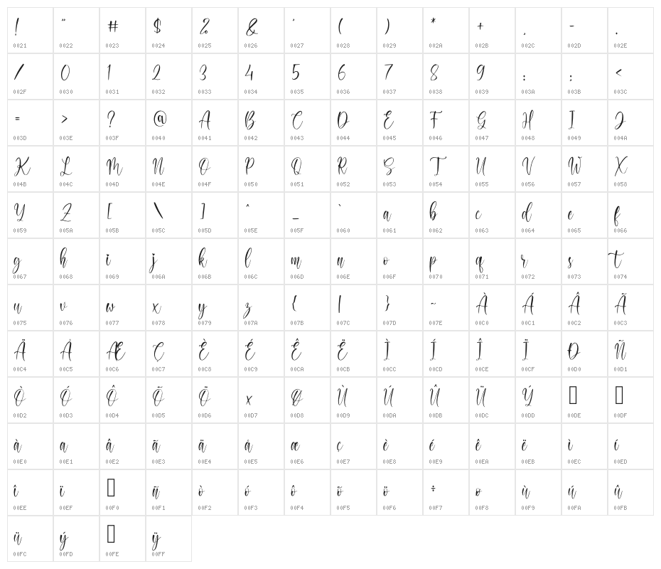 Clareta Character Map