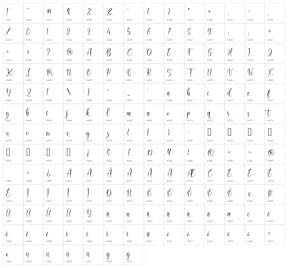Clareta Character Map