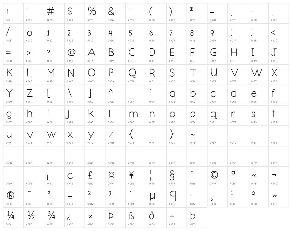 Claria Character Map