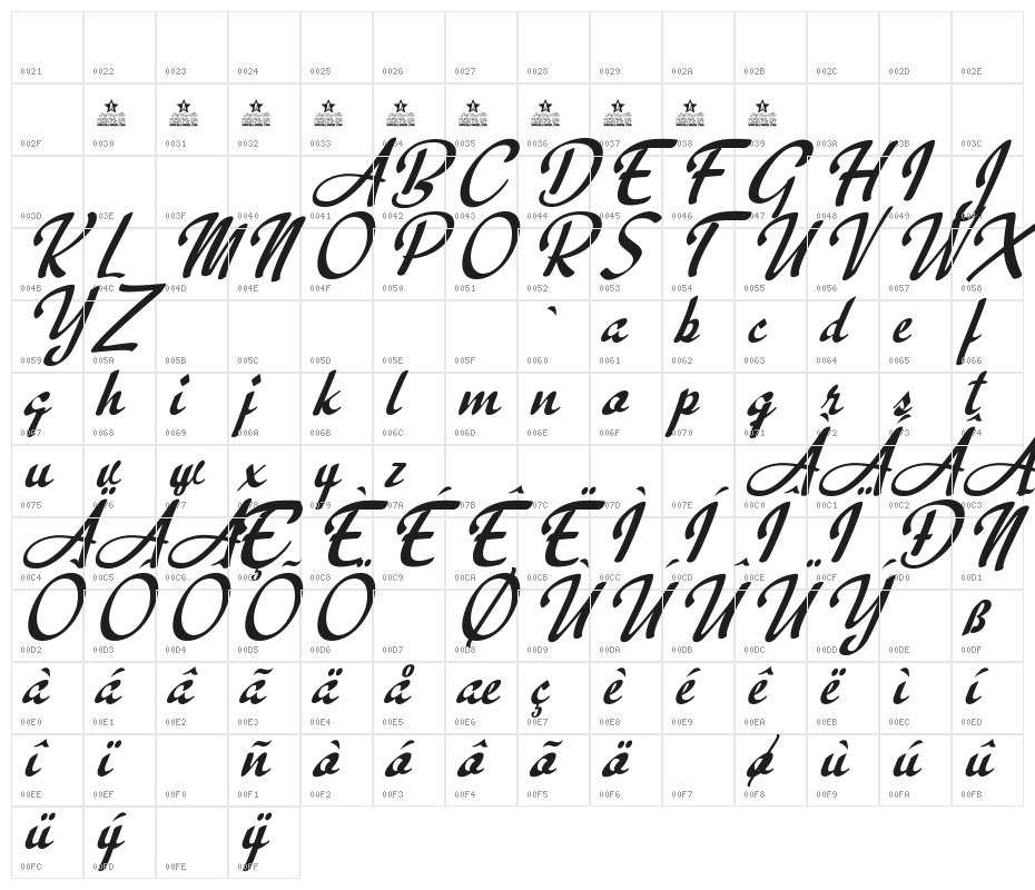 Clarification Personal Use  Character Map