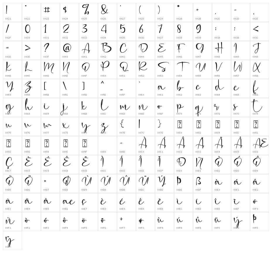 Clarissa - Personal Use Character Map