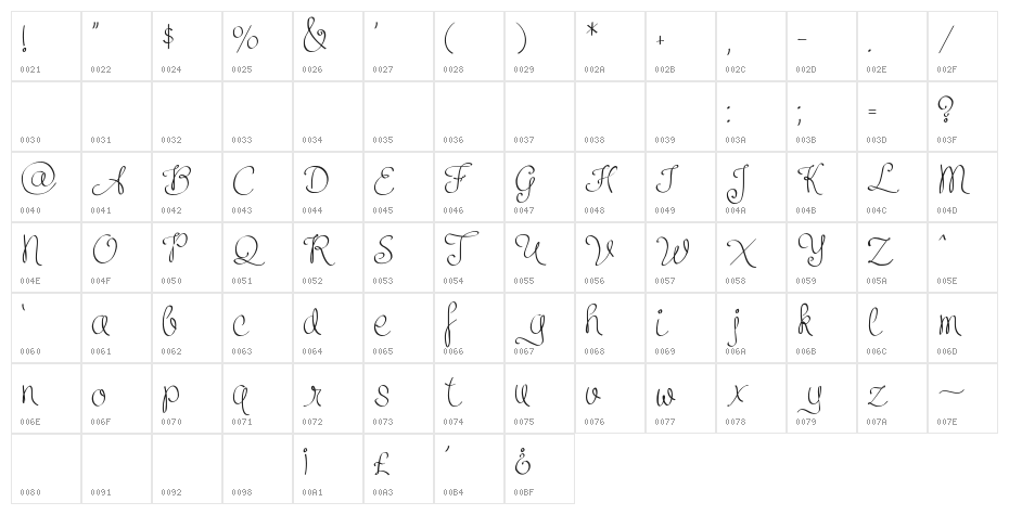 ClarissaPersonalUse Character Map