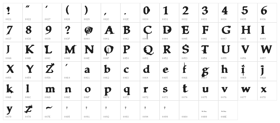 Clarisse~ Character Map