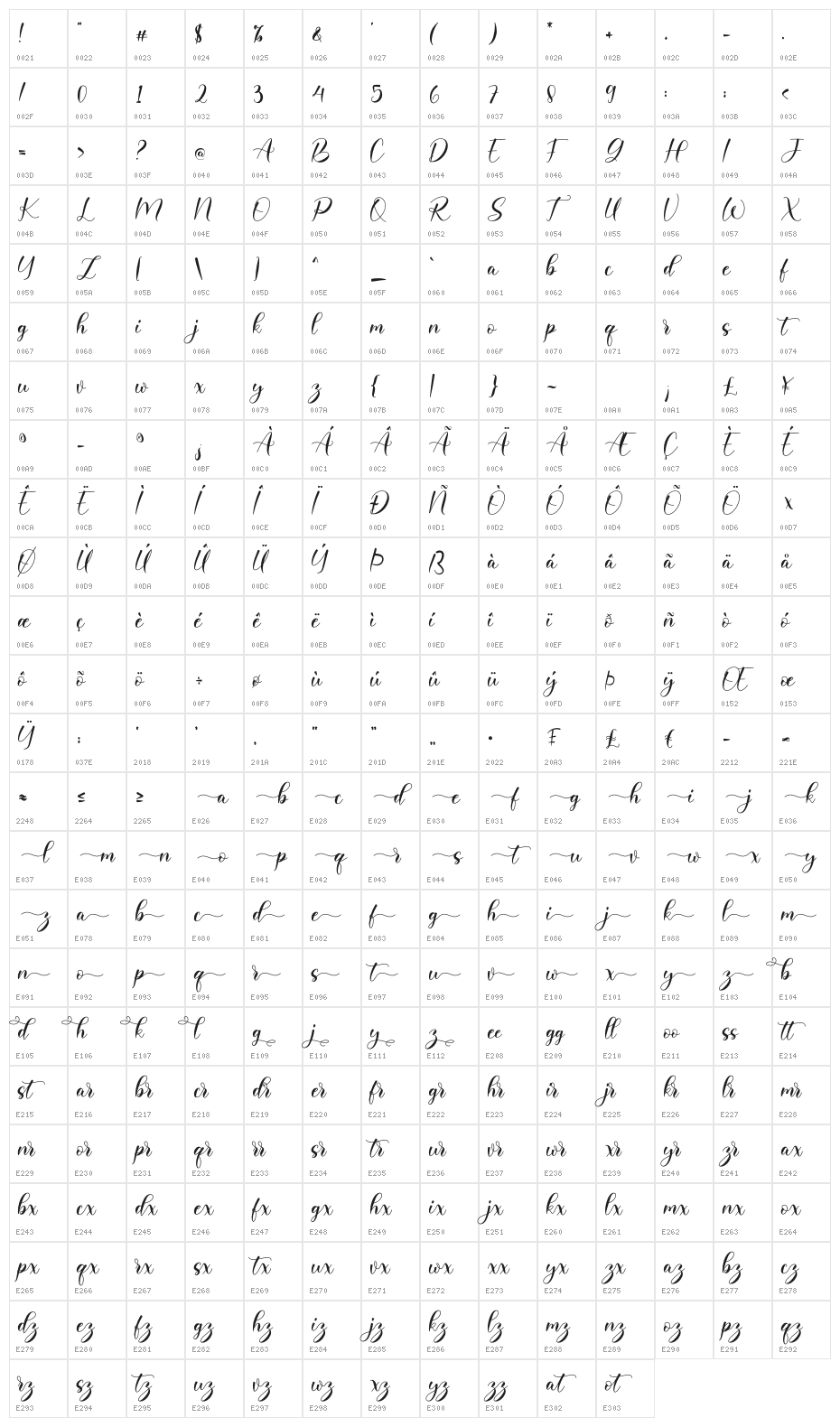 Clarista Character Map