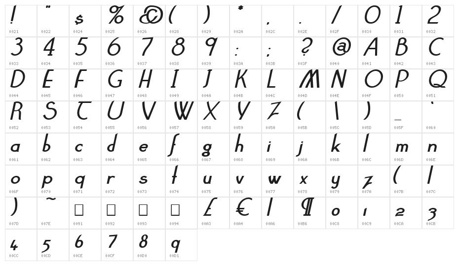 Claritty_BoldItalic Character Map